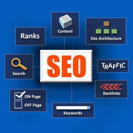 Search%20Engine%20Optimization 440 440 - Internet Marketing: Are You Prepared For An excellent Thing?